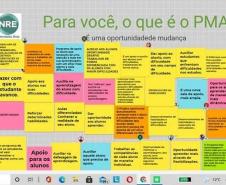 Na manhã do último sábado, dia 19 de junho, aconteceu a Manhã de Formação do Programa Mais Aprendizagem- Foco no Desenvolvimento das Habilidades. Equipe do NRE  e professores reuniram-se através do Google Meet  para estudar a proposta do Programa e alinhar estratégias para o encaminhamento dos alunos em relação aos níveis de aprendizagem. 