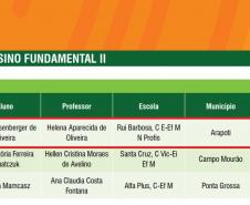 O Núcleo Regional de Educação de Wenceslau Braz agradece a todos os envolvidos que participaram do Concurso Agrinho 2021 "Do campo a cidade, saúde é prioridade".
