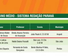 O Núcleo Regional de Educação de Wenceslau Braz agradece a todos os envolvidos que participaram do Concurso Agrinho 2021 "Do campo a cidade, saúde é prioridade".
